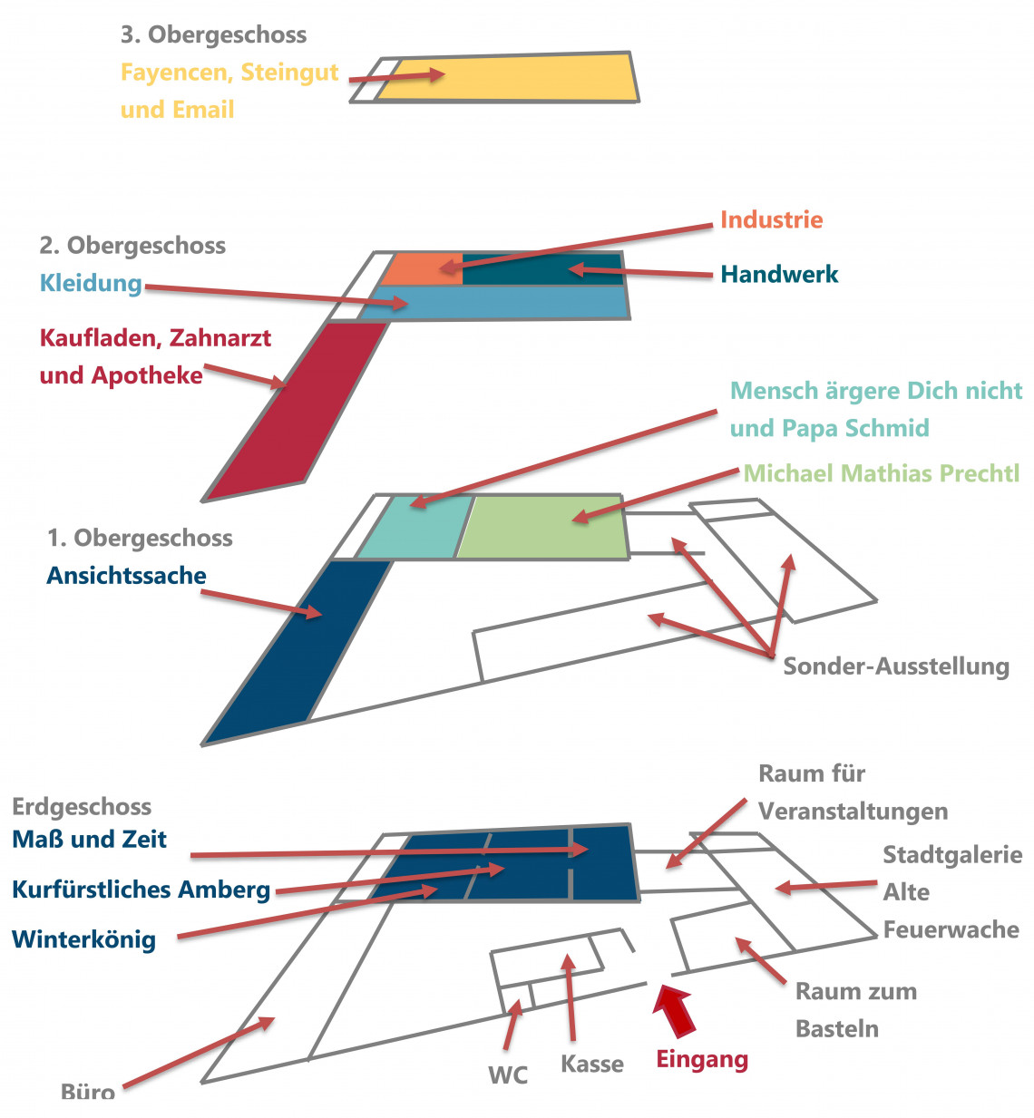 Plan vom Museum mit den einzelnen Geschossen und Räumen